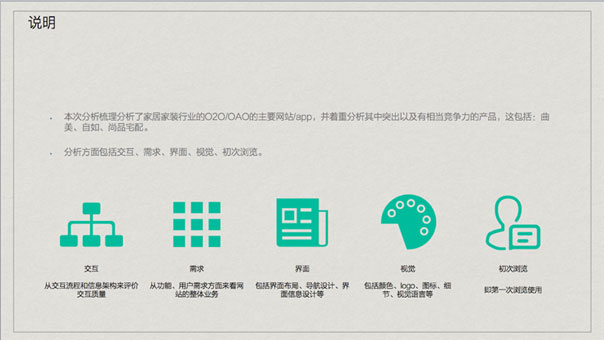 家居家裝行業網站分析