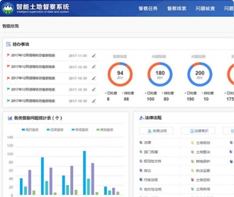 數(shù)慧時空智能土地督察系統(tǒng)界面