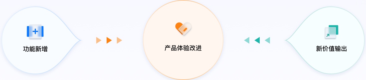 金融行業(yè)UI設(shè)計(jì)方案價值