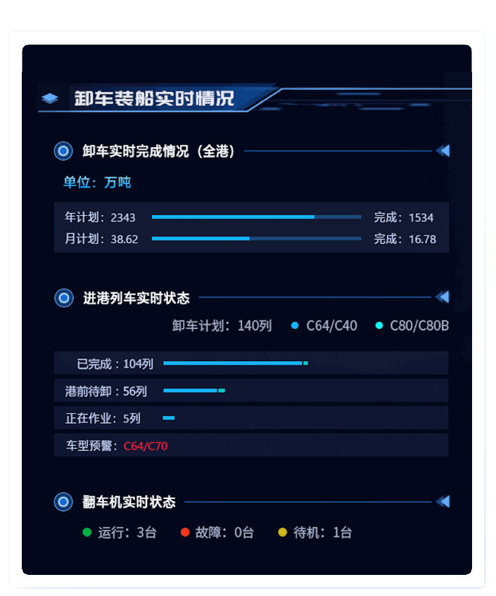 煤炭大屏UI設(shè)計案例