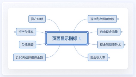 能源行業(yè)UI設(shè)計思維導(dǎo)圖