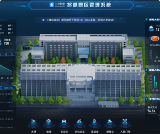 蘭亭妙微ui設計-智慧園區監控管理大屏UI設計及C4D建模