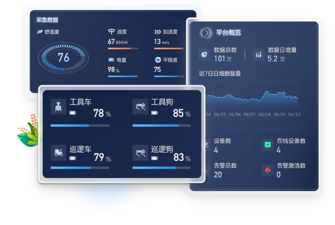 B端大屏UI設(shè)計(jì)：機(jī)器人運(yùn)維數(shù)據(jù)可視化看板，包含電量、速度等核心指標(biāo)