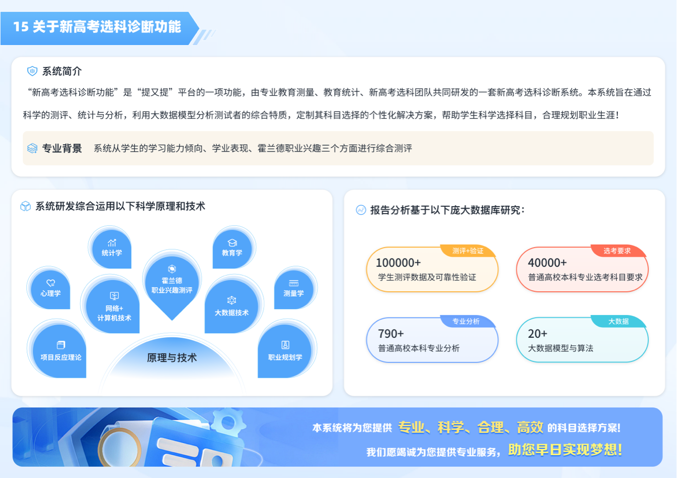 教育行業大數據可視化界面設計