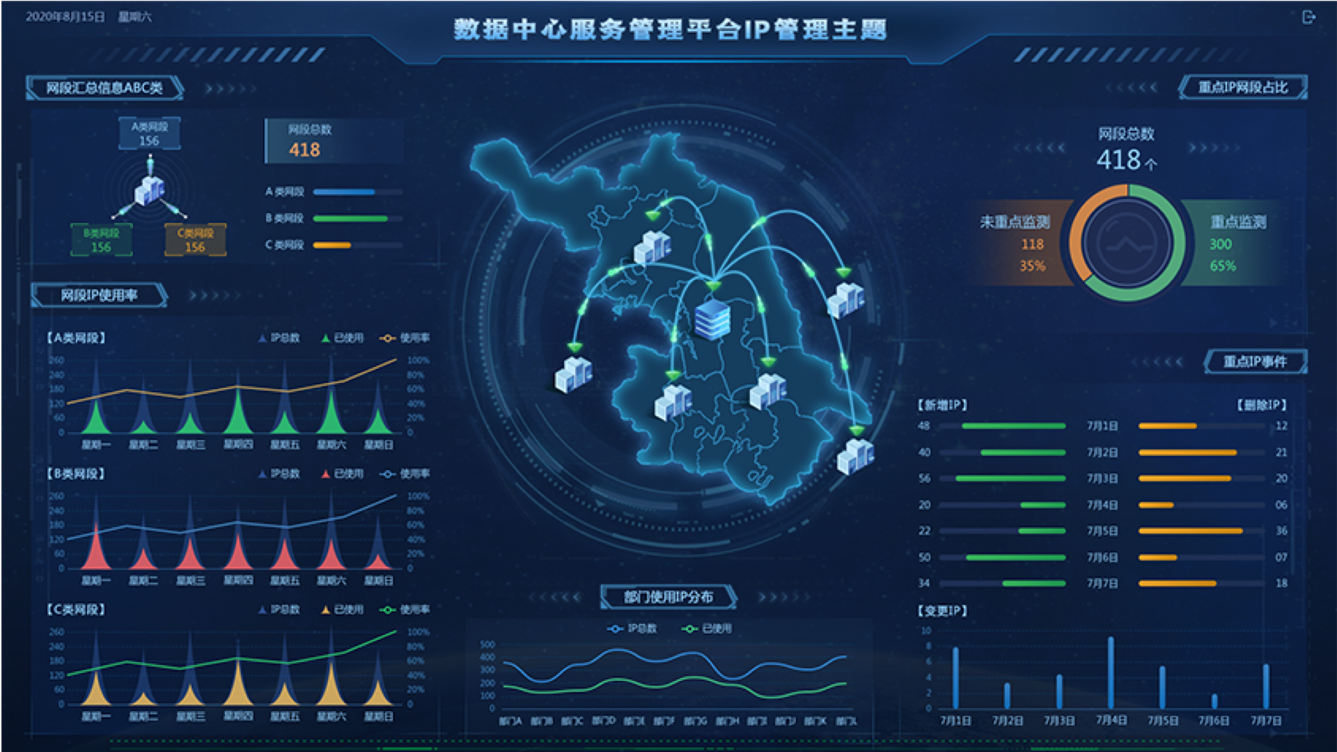 數據中心監控大屏,大屏可視化設計,大屏ui設計,UI設計、大屏設計、交互設計效果欣賞